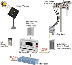 solar-photovoltaic-system