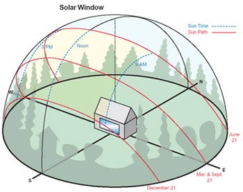 solar-renewable-energy
